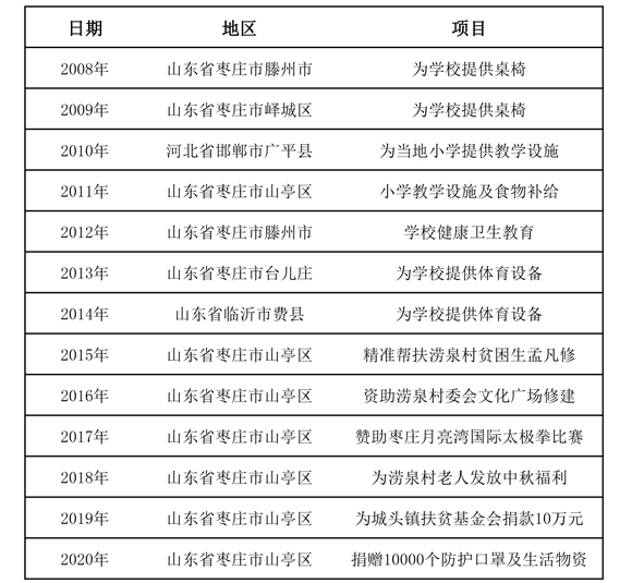 1583304137383600.jpg 捐款.jpg